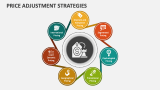 Price Adjustment Strategies - Slide 1