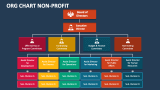 Org Chart Non-profit - Slide 2