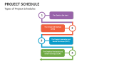Types of Project Schedules - Slide 6