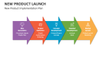 New Product Implementation Plan - Slide 1