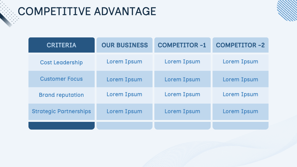 Competitive advantage comparison slide