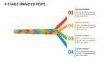 4 Stage Braided Rope - Slide 1