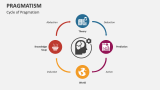 Cycle of Pragmatism - Slide 2