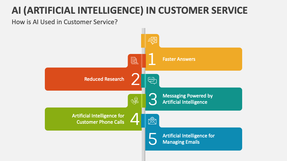 AI (Artificial Intelligence) in Customer Service Template for Google ...
