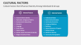 Cultural Factors that Influence Diversity Among Individuals & Groups - Slide 2