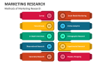 Methods of Marketing Research - Slide 6