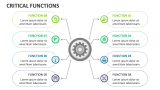 Critical Functions - Slide 2
