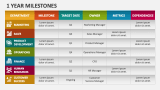 1 Year Milestones - Slide 3