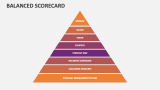 Balanced Scorecard - Slide 8