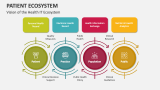 Vision of the Health IT Ecosystem | Patient Ecosystem - Slide 12