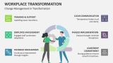 Change Management in Workplace Transformation - Slide 5