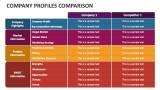 Company Profiles Comparison - Slide 1