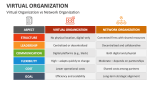 Virtual Organization vs Network Organization - Slide 8