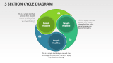 3 Section Cycle Diagram - Slide 1