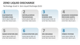 Technology Used in Zero Liquid Discharge (ZLD) - Slide 8