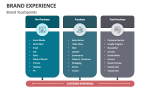 Brand Touchpoints | Brand Experience - Slide 4