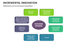 Definitions of Incremental Innovation - Slide 3