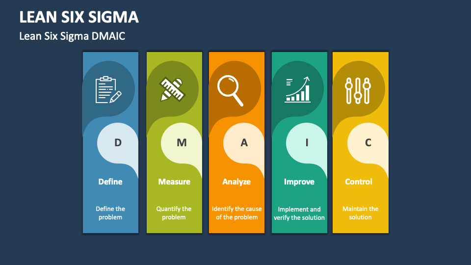 Lean Six Sigma Template for PowerPoint and Google Slides - PPT Slides