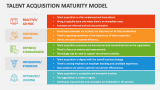 Talent Acquisition Maturity Model - Slide 2
