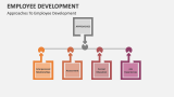 Approaches to Employee Development - Slide 3