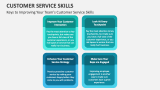 Keys to Improving Your Team's Customer Service Skills - Slide 7