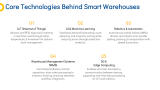 Smart Warehouse - Slide 5