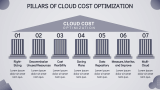 Strategies For Cloud Cost Optimization - Slide 7