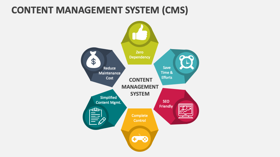 Content Management System (CMS) Template for PowerPoint and Google ...