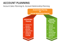 Account Sales Planning Vs. Account Relationship Planning - Slide 7