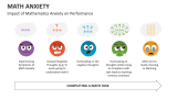 Impact of Mathematics Anxiety on Performance - Slide 10