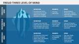 Freud Three Level of Mind - Slide 1