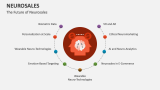 The Future of Neurosales - Slide 10
