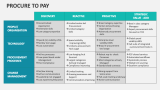 Procure to Pay - Slide 6