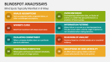 Blind Spots Typically Manifest in 8 Ways - Slide 4