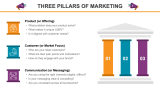Three Pillars of Marketing - Slide 2