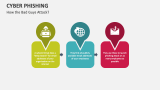 How the Bad Guys Attack? | Cyber Phishing - Slide 10