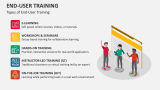 Types of End-User Training - Slide 3