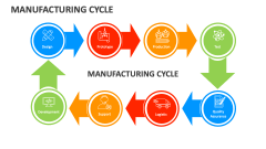 Manufacturing Cycle - Slide 1