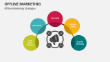 Offline Marketing Strategies - Slide 6