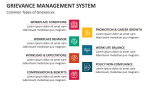 Common Types of Grievance Management System - Slide 6