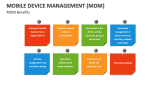 Mobile Device Management (MDM) Template for PowerPoint and Google ...