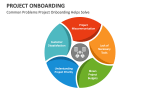 Common Problems Project Onboarding Helps Solve - Slide 5