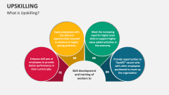 What is Upskilling? - Slide 1