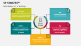 Mintzberg's 5Ps of Strategy - Slide 1
