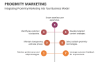Integrating Proximity Marketing into Your Business Model - Slide 10
