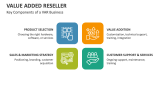 Key Components of a Value Added Reseller Business - Slide 5