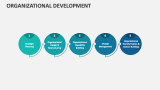 Organizational Development - Slide 11
