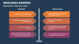 Retail Bank vs Wholesale Bank - Slide 7