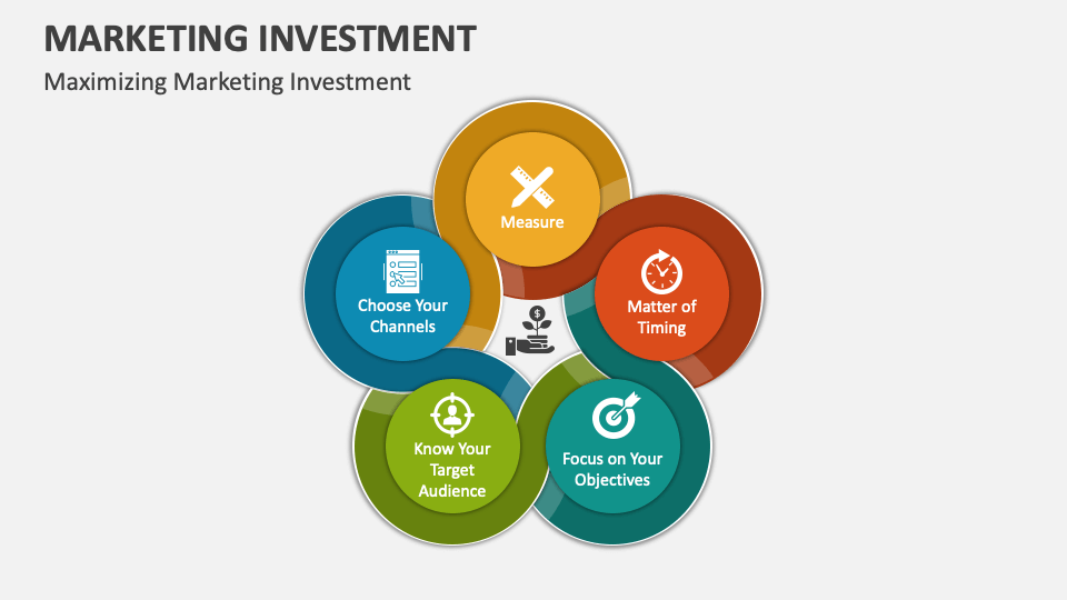 Marketing Investment PowerPoint and Google Slides Template PPT Slides