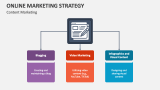 Content Marketing | Online Marketing Strategy - Slide 5